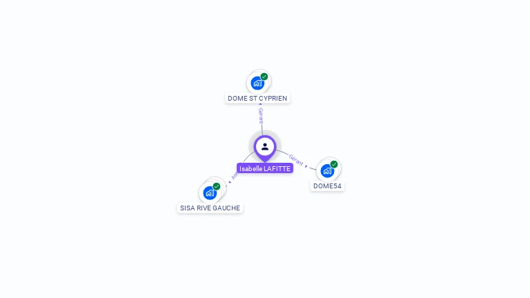 Cartographie gratuite d'Isabelle LAFITTE