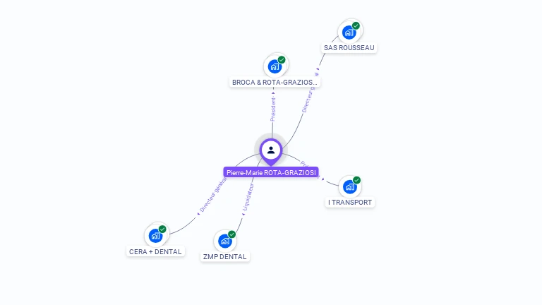 Cartographie gratuite de Pierre-Marie ROTA-GRAZIOSI