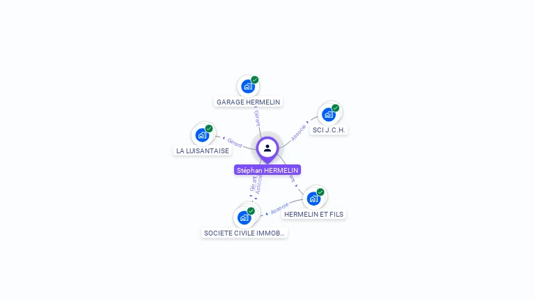 Cartographie gratuite de Stéphan HERMELIN