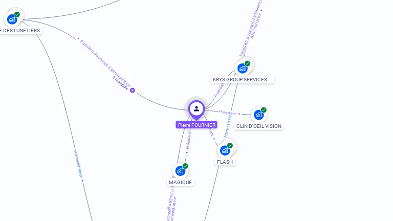 Cartographie gratuite de Pierre FOURNIER