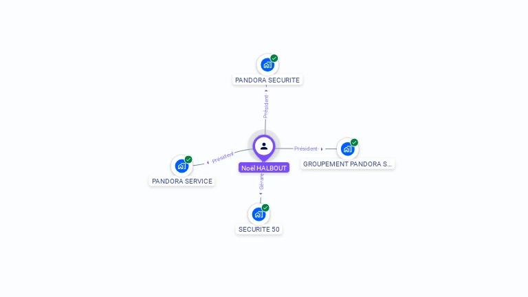 Cartographie gratuite de Noël HALBOUT