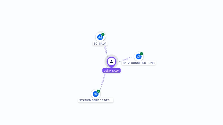 Cartographie gratuite de Julien SALVI