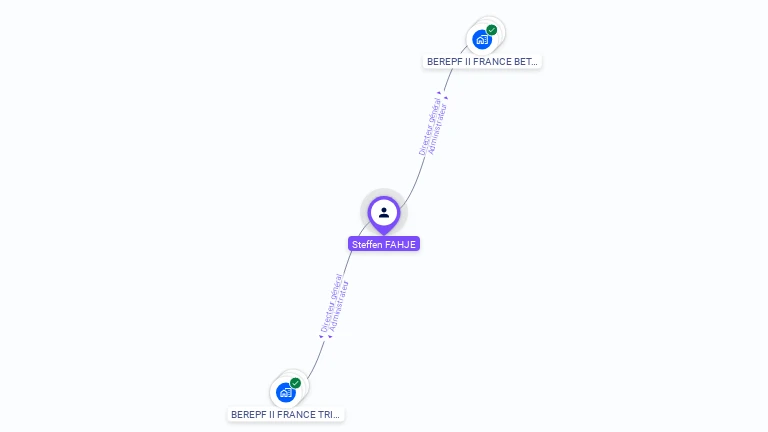 Cartographie gratuite de Steffen FAHJE