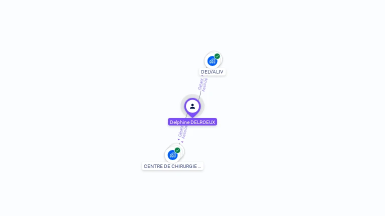 Cartographie gratuite de Delphine DELROEUX
