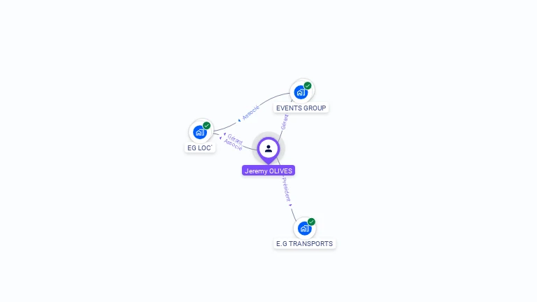 Cartographie gratuite de Jrmy OLIVES
