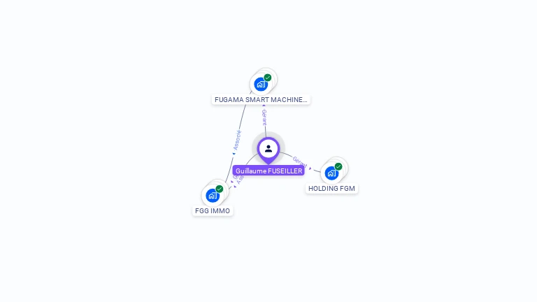 Cartographie gratuite de Guillaume FUSEILLER