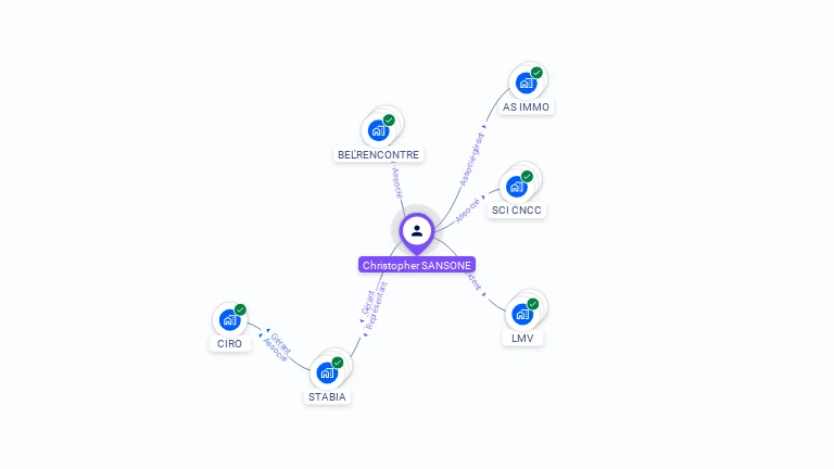 Cartographie gratuite de Christopher SANSONE