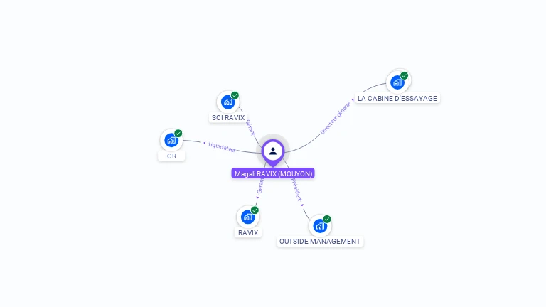 Cartographie gratuite de Magali RAVIX