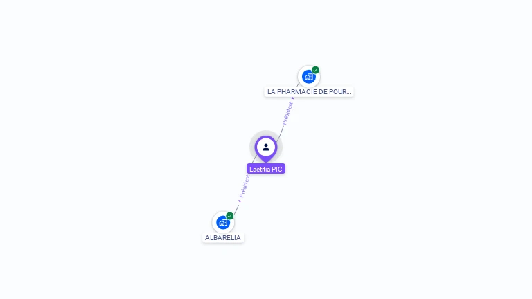 Cartographie gratuite de Laetitia PIC