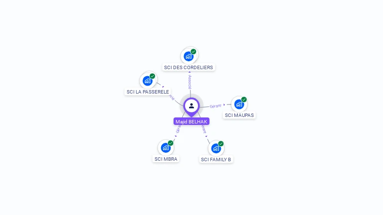 Cartographie gratuite de Majid BELHAK