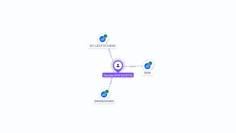 Cartographie gratuite de Nicolas SAN MARTIN