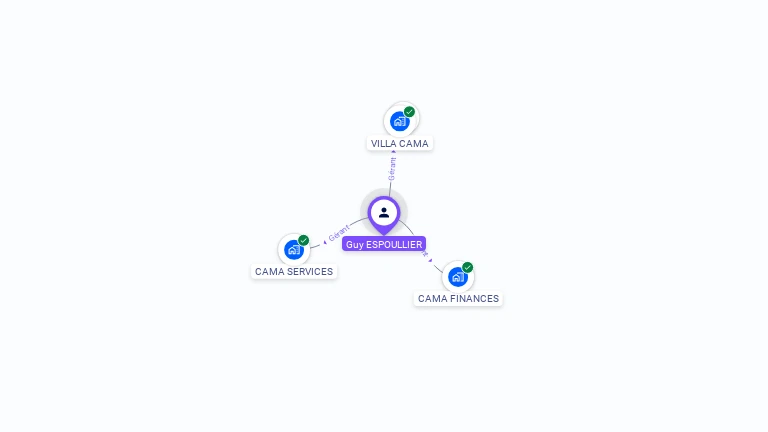 Cartographie gratuite de Guy ESPOULLIER