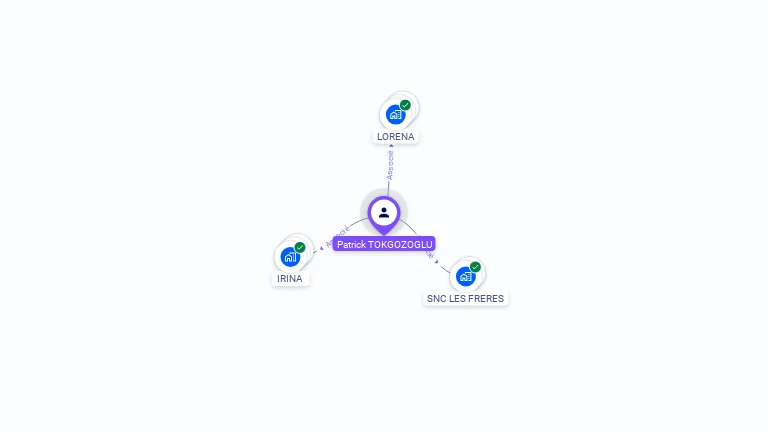 Cartographie gratuite de Patrick TOKGOZOGLU