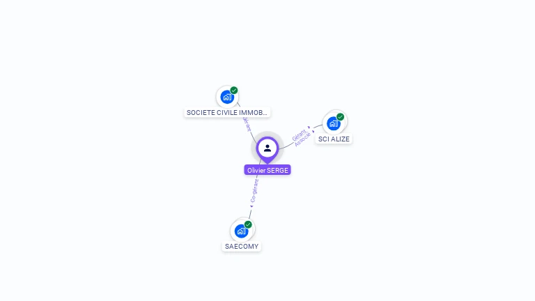 Cartographie gratuite d'Olivier SERGE