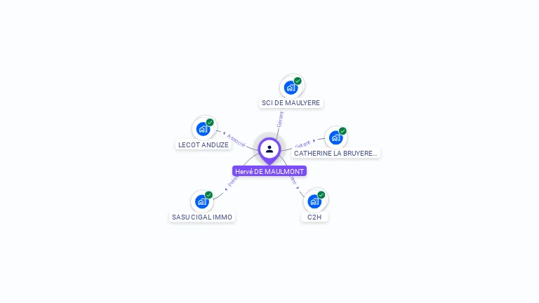 Cartographie gratuite de Herv� DE MAULMONT