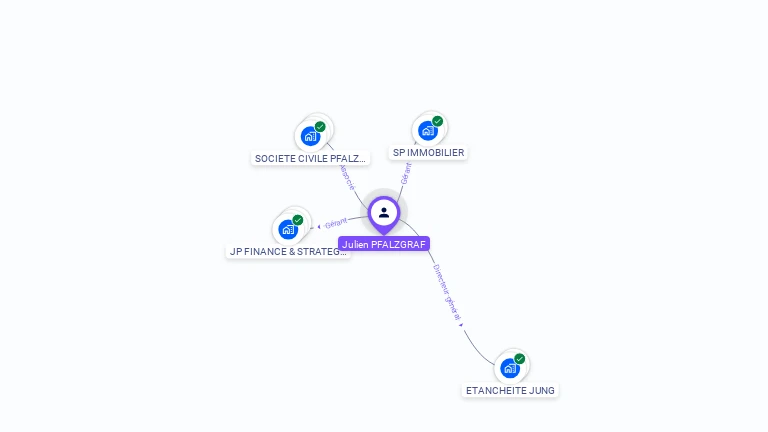 Cartographie gratuite de Julien PFALZGRAF