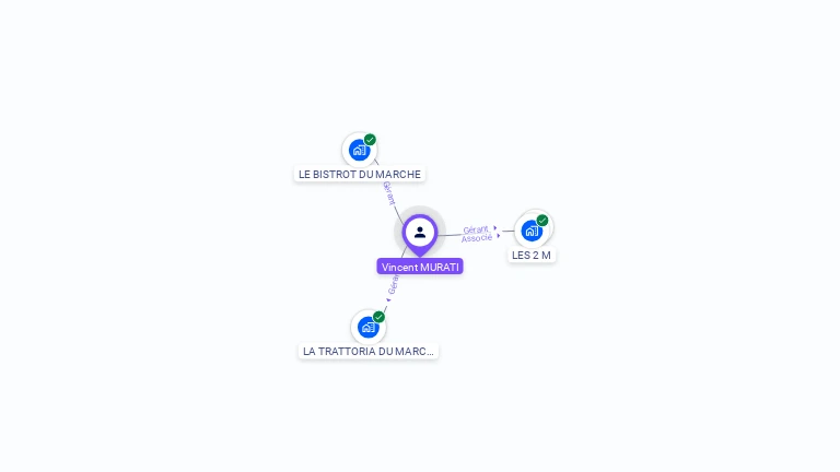 Cartographie gratuite de Vincent MURATI