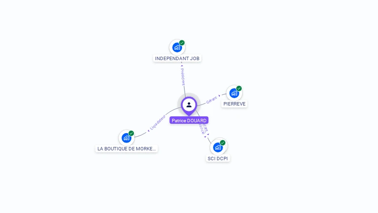 Cartographie gratuite de Patrice DOUARD