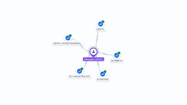 Cartographie gratuite de Sébastien ZENTIL
