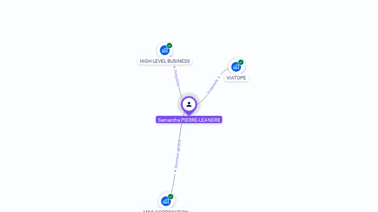 Cartographie gratuite de Samantha PASTOUR