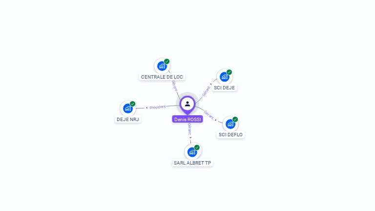 Cartographie gratuite de Denis ROSSI