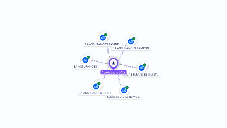 Cartographie gratuite de Carole JOLY