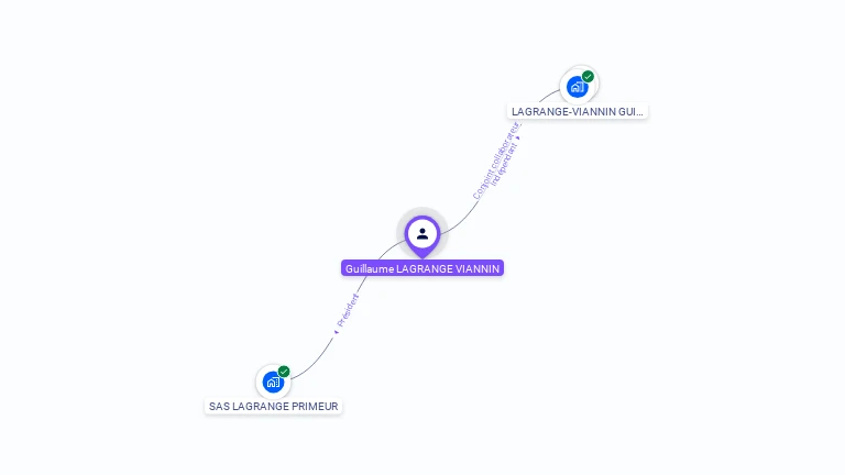 Cartographie gratuite de Guillaume LAGRANGE-VIANNIN