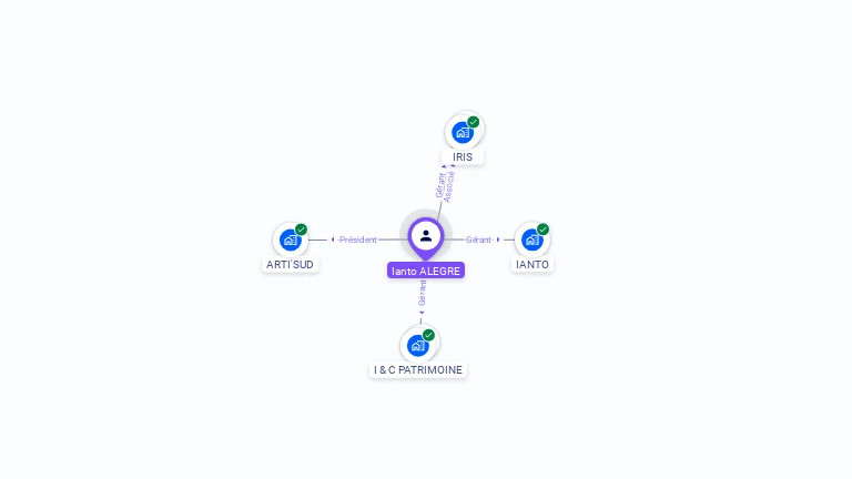 Cartographie gratuite d'Ianto ALEGRE
