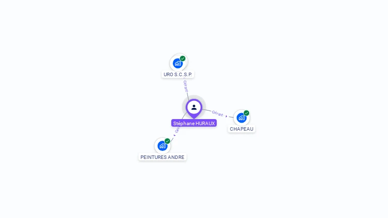 Cartographie gratuite de Stephane HURAUX