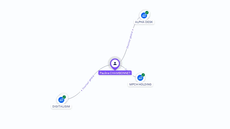 Cartographie gratuite de Pauline CHAMBONNET