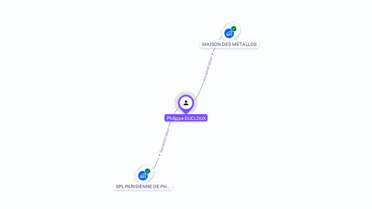 Cartographie gratuite de Philippe DUCLOUX