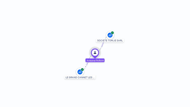 Cartographie gratuite d'Antoine FARAH