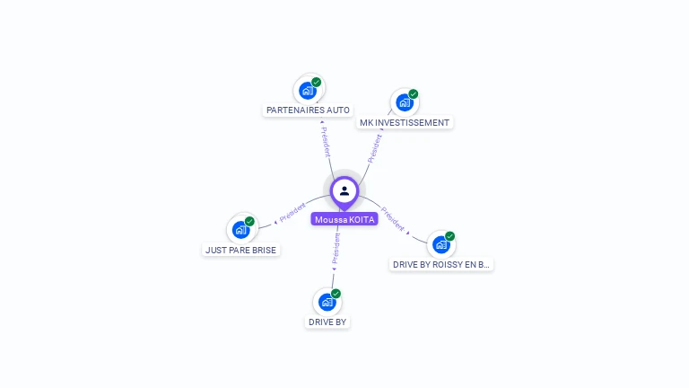 Cartographie gratuite de Moussa KOITA