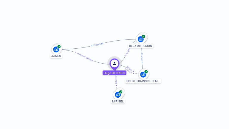 Cartographie gratuite de Hugo DECROUX