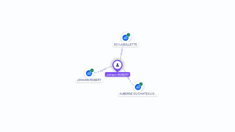 Cartographie gratuite de Johann ROBERT