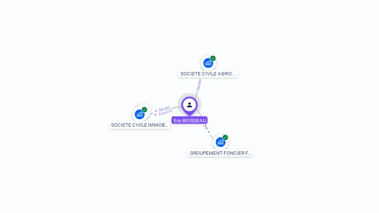 Cartographie gratuite d'Eric BOISSEAU