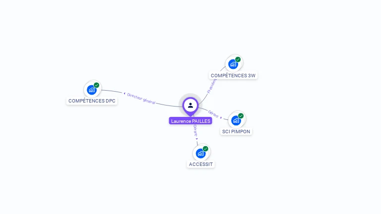 Cartographie gratuite de Laurence PAILLES