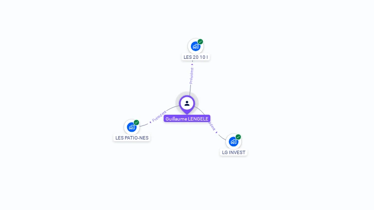 Cartographie gratuite de Guillaume LENGELE