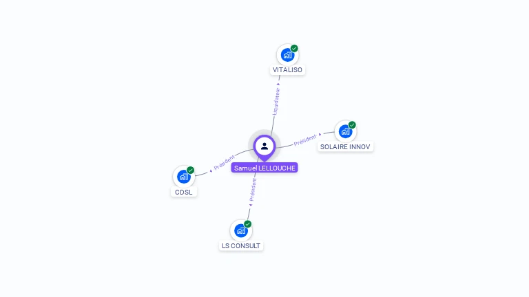 Cartographie gratuite de Samuel LELLOUCHE