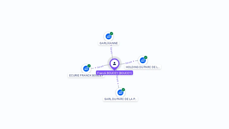 Cartographie gratuite de Franck BOUCEY
