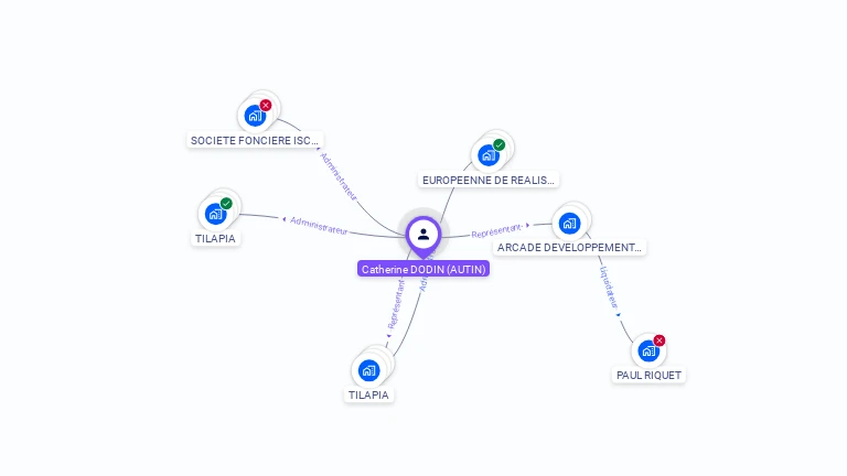 Cartographie gratuite de Catherine DODIN