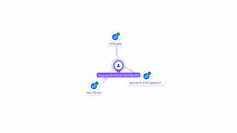 Cartographie gratuite de Hugues MANSUIS