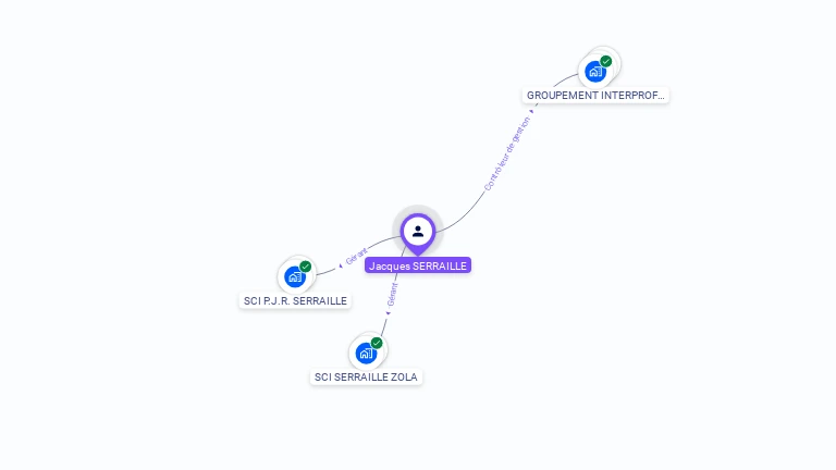 Cartographie gratuite de Jacques SERRAILLE