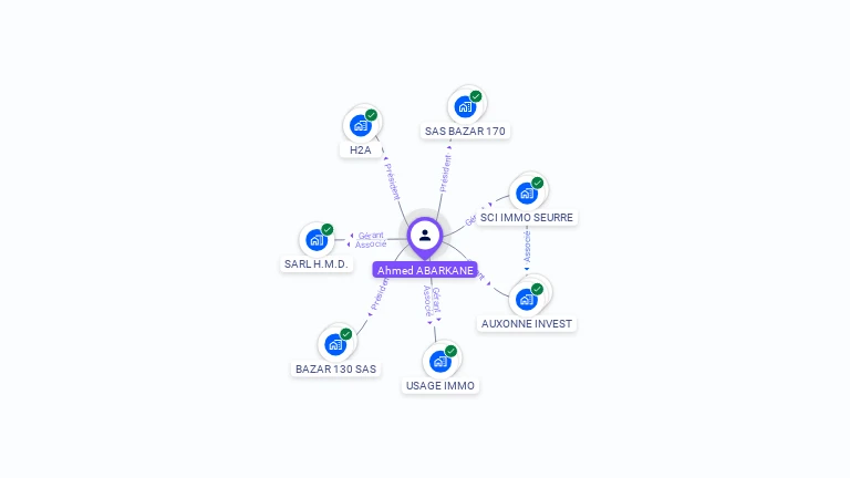Cartographie gratuite d'Ahmed ABARKANE