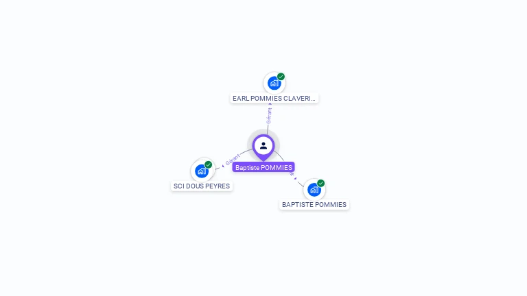 Cartographie gratuite de Baptiste POMMIES