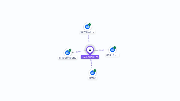 Cartographie gratuite de Nabil GHOUILES