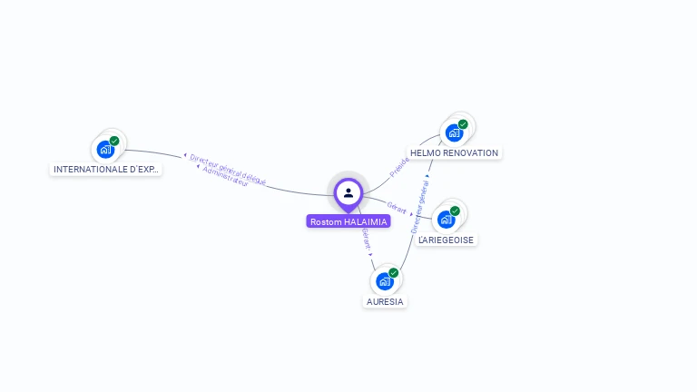 Cartographie gratuite de Rostom HALAIMIA