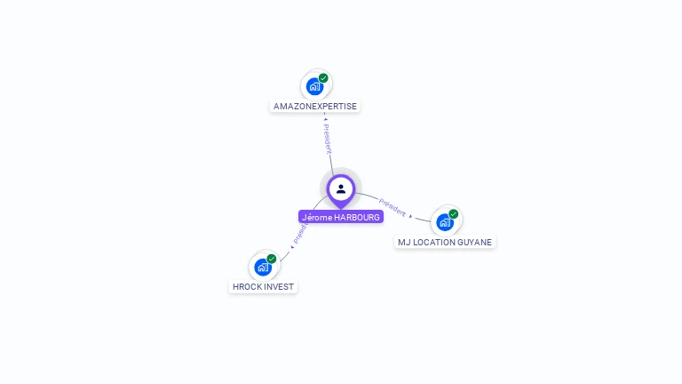 Cartographie gratuite de J�r�me HARBOURG