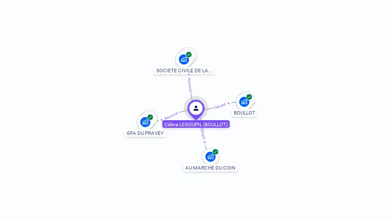 Cartographie gratuite de Céline LEGOUPIL