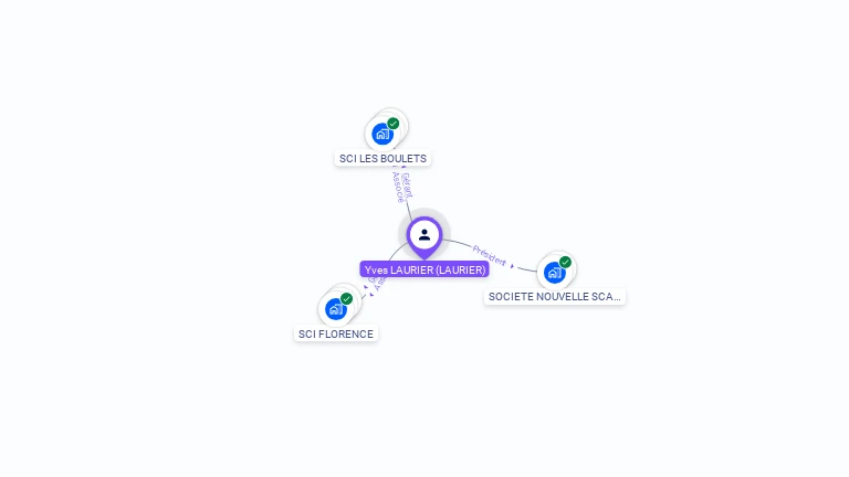 Cartographie gratuite d'Yves LAURIER